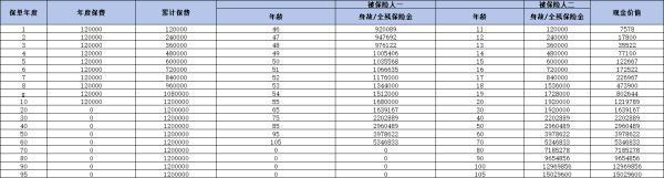 少兒保險(xiǎn)最熱門(mén)的幾款是什么??？有你中意的嗎？