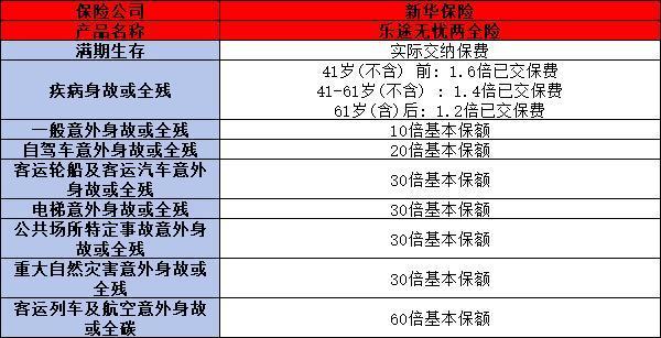 新華保險樂途無憂有必要買嗎？從保障和亮點來看