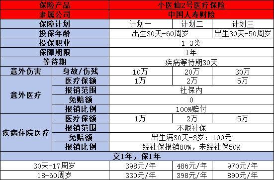 2024醫(yī)療險排名前十名