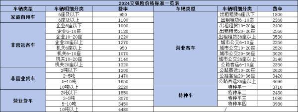 2024年交強險價格是多少？續(xù)保價格標(biāo)準(zhǔn)是什么呢？