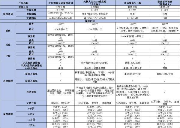2024年6月少兒重疾險(xiǎn)盤點(diǎn)：哪款更勝一籌?。?>
                                            </div>
                                        </a>
                                        <h2 class=