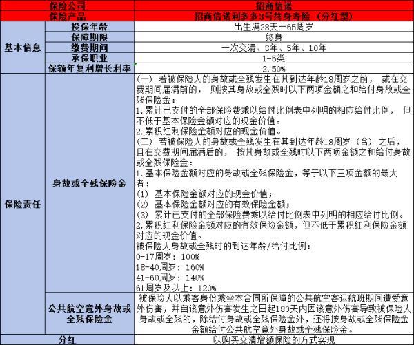 利多多3號(hào)終身壽險(xiǎn)如何