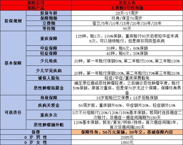 2024重疾險排名前十
