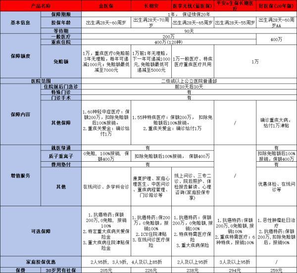 個人商業(yè)保險(xiǎn)如何購買