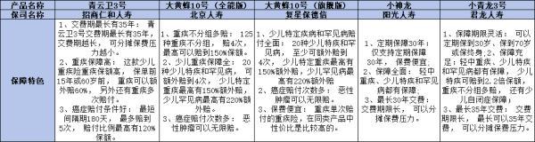 2024年6月少兒重疾險