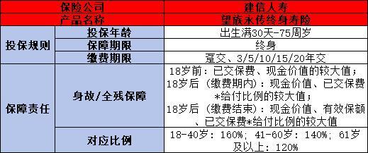 建信人壽望族永傳終身壽險下架了嗎