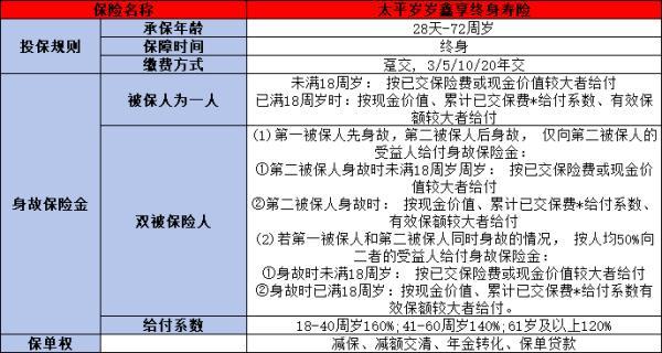 少兒保險(xiǎn)最熱門的幾款是什么