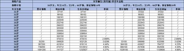 利安安享頤生青竹版如何？從四個方面詳細(xì)解讀！