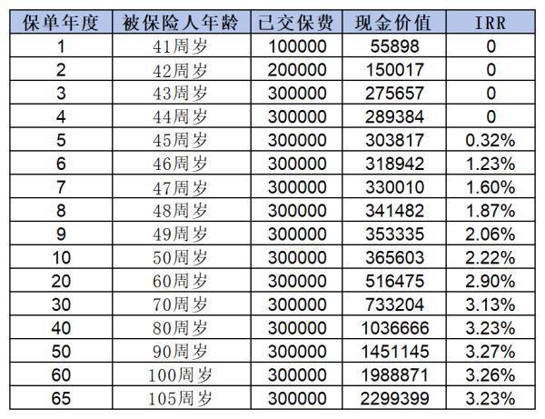 京福宏運(yùn)與一生中意龍璽版增額終身壽險(xiǎn)對(duì)比：哪款更值得購(gòu)買