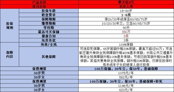 個人商業(yè)保險(xiǎn)如何購買