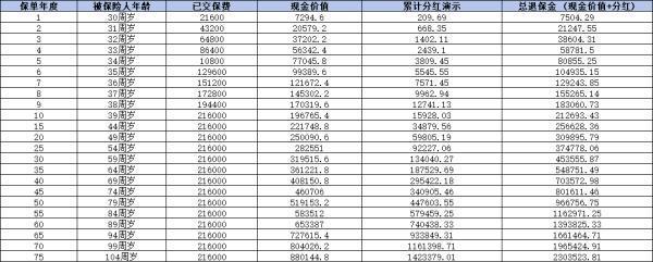 利多多3號終身壽險如何？從三個角度看產(chǎn)品！