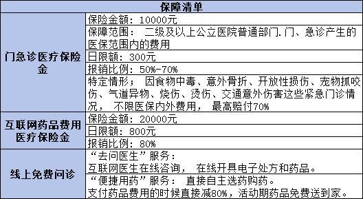 門診報(bào)銷買什么保險(xiǎn)好