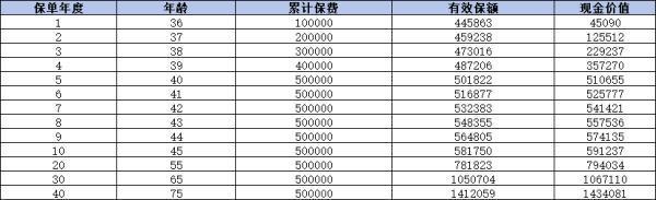 建信人壽望族永傳終身壽險(xiǎn)下架了嗎？這篇文章將為您詳細(xì)解答！