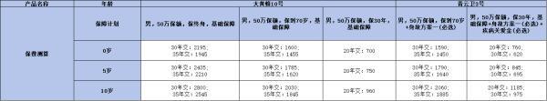 少兒保險(xiǎn)最熱門的幾款是什么