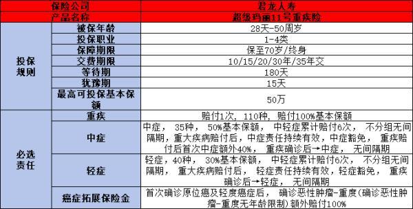 超級瑪麗11號重疾險可靠嗎