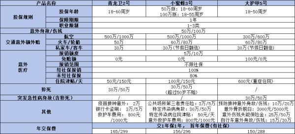 2024年商業(yè)醫(yī)療險(xiǎn)排名大比拼，附詳細(xì)對比圖！