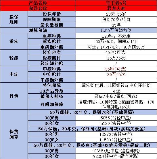 2024重疾險(xiǎn)排名前十介紹，兒童和成人版都有！