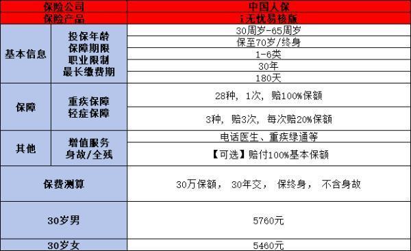 i無憂青春版與易核版哪個好？看完這篇就知道怎么選了！