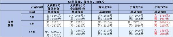 2024重疾險排名前十