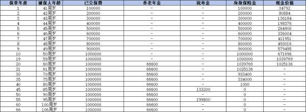 大家鑫佑所曙尊享版養(yǎng)老年金保險(xiǎn)怎么樣？從多維度深度分析！
