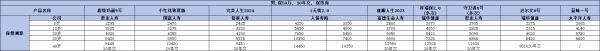 窮人是否應(yīng)該購買重疾險(xiǎn)??？看完全文你就知道了！