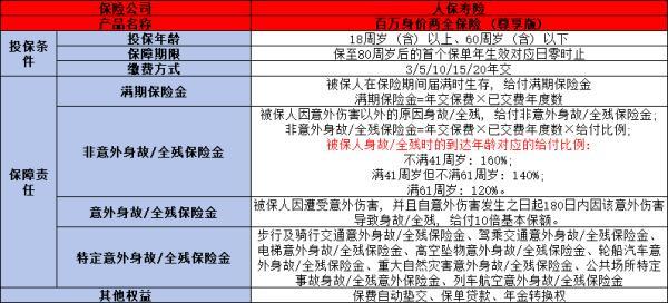 百萬身價兩全保險(尊享版)
