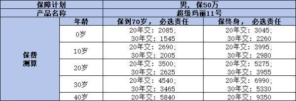 最新消費(fèi)型重疾險(xiǎn)產(chǎn)品是什么??？你有聽(tīng)說(shuō)過(guò)這款產(chǎn)品嗎？