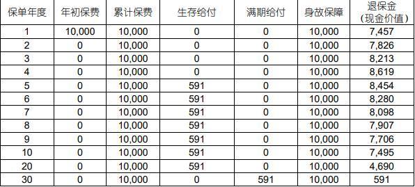 中國人壽福享E嘉年金險怎么樣？從條款、收益、特色來看