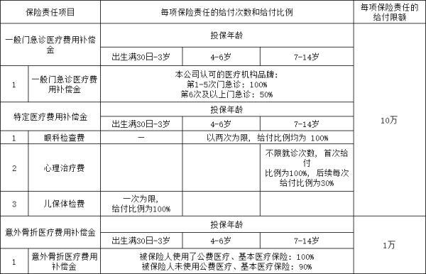 2024友邦友童無憂高端醫(yī)療險(xiǎn)