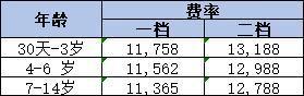 2024友邦友童無憂高端醫(yī)療險(xiǎn)如何？值得購(gòu)買嗎？