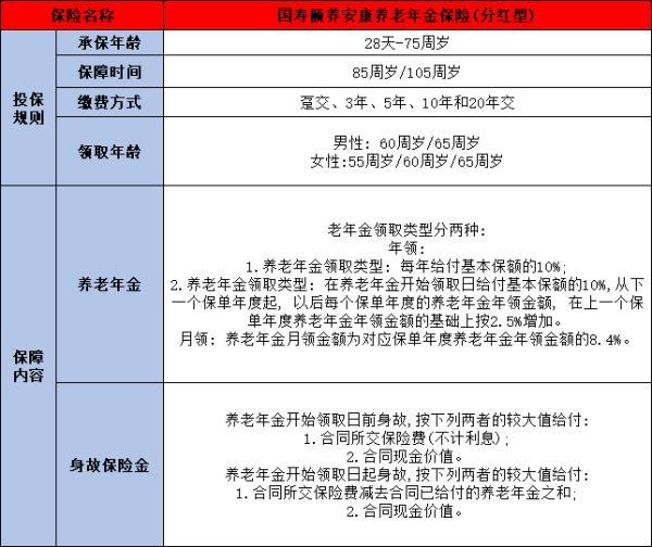 中國人壽養(yǎng)老保險有哪些產品