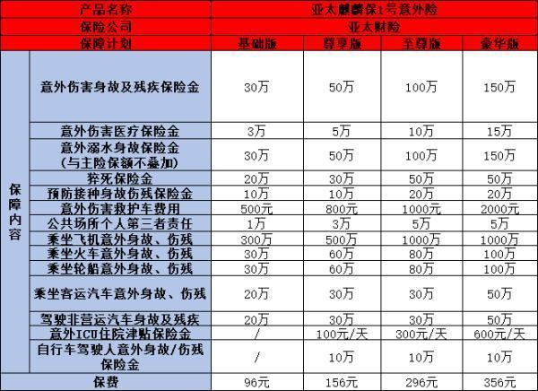 身體有病可以買意外險(xiǎn)嗎？可以買哪些意外險(xiǎn)產(chǎn)品？