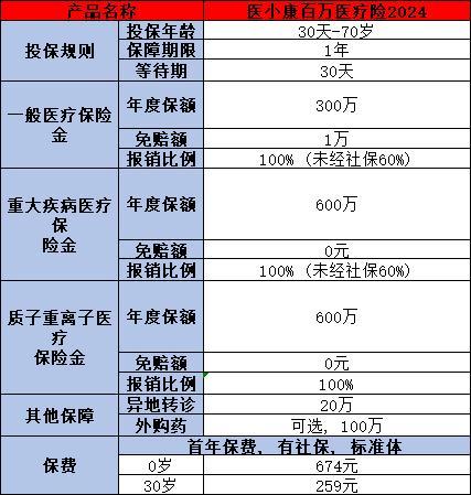 泰康百萬醫(yī)療險線上投保