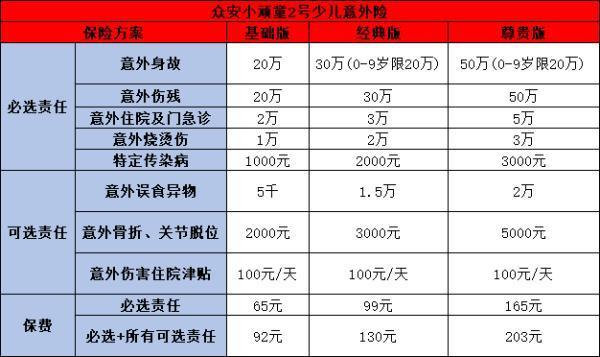 眾安旅游意外險多少錢一份??？從熱門產(chǎn)品來看