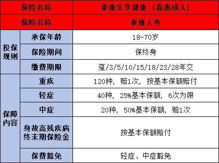 適合60-65歲的重疾險(xiǎn)有哪些？購買需要注意什么？
