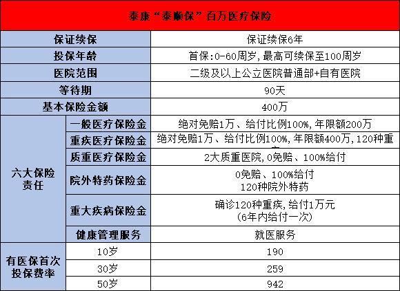 泰康百萬醫(yī)療險(xiǎn)線上投保方式有哪些？附帶兩款優(yōu)質(zhì)產(chǎn)品