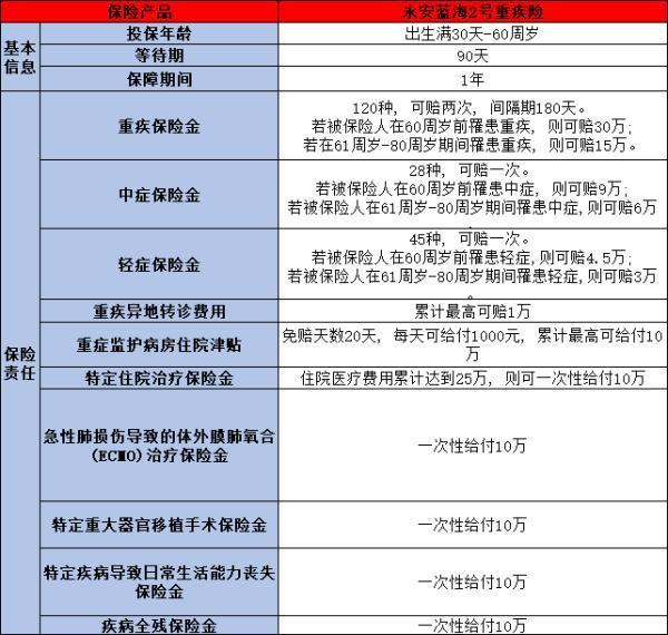 女性最常見的婦科疾病能買什么保險？附帶兩款優(yōu)質(zhì)量產(chǎn)品