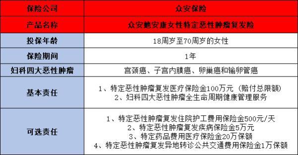 女性最常見的婦科疾病能買什么保險