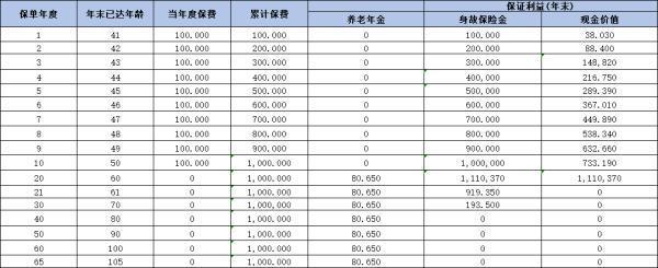 橫琴臻享一生（龍騰版）養(yǎng)老年金保險(xiǎn)如何？三個(gè)方面來看