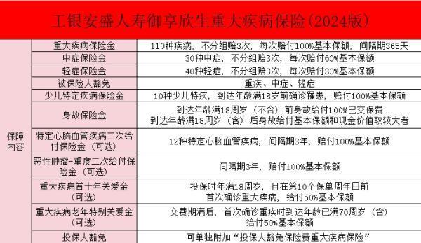 工銀安盛御享頤生2024版重疾險好不好？優(yōu)勢有哪些？
