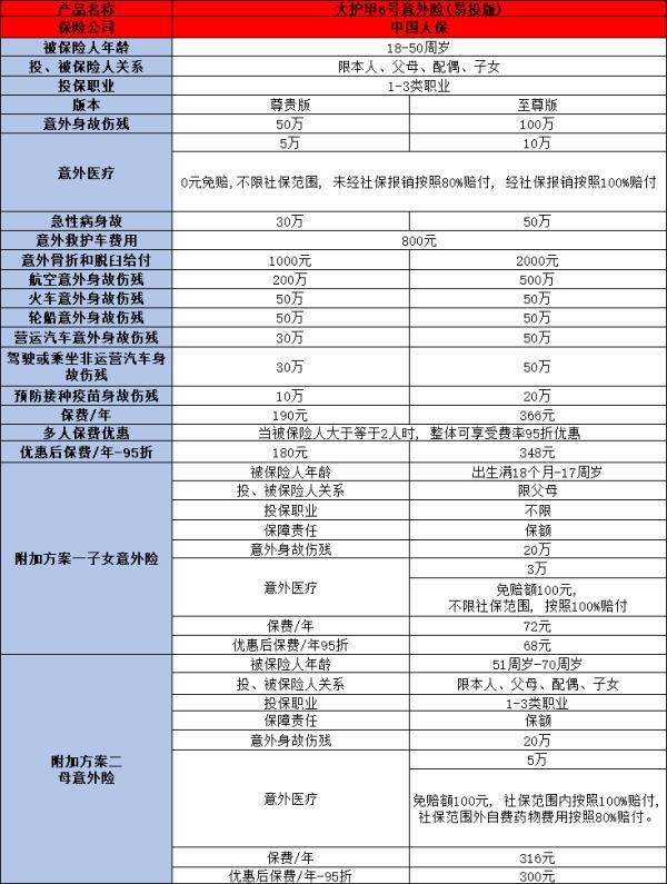 身體有病可以買意外險嗎