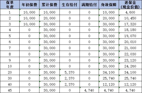 中國人壽養(yǎng)老保險有哪些產品