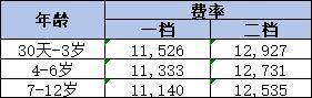 2024友邦友童無憂高端醫(yī)療險(xiǎn)