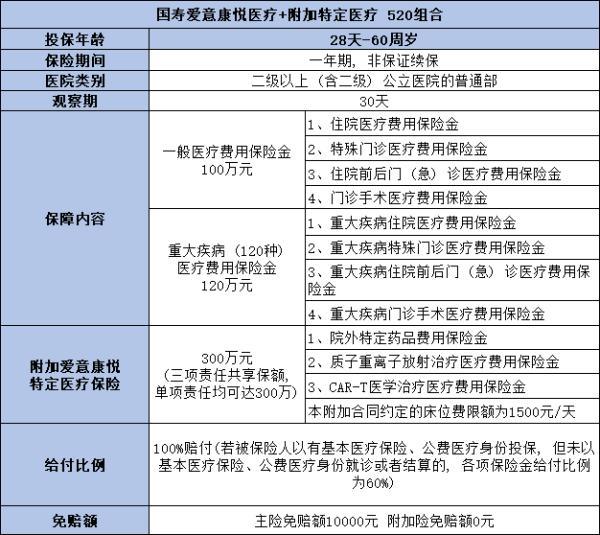 中國人壽最火爆的產(chǎn)品