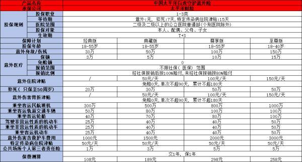 一千萬的人身意外險(xiǎn)多少錢