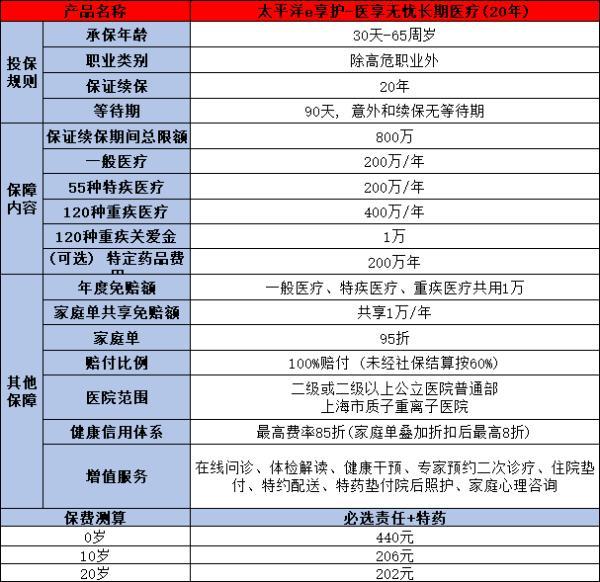 2024年大公司百萬(wàn)醫(yī)療險(xiǎn)推薦