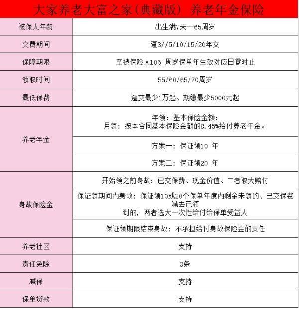 大家養(yǎng)老大富之家（典藏版）養(yǎng)老年金險(xiǎn)介紹？值得買嗎？