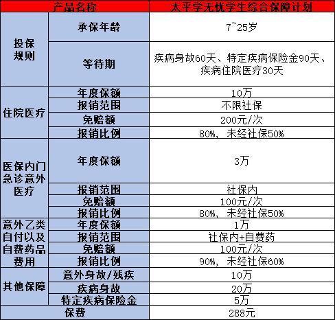 太平學(xué)無憂學(xué)生綜合保障計(jì)劃投保規(guī)則是什么，如何投保？