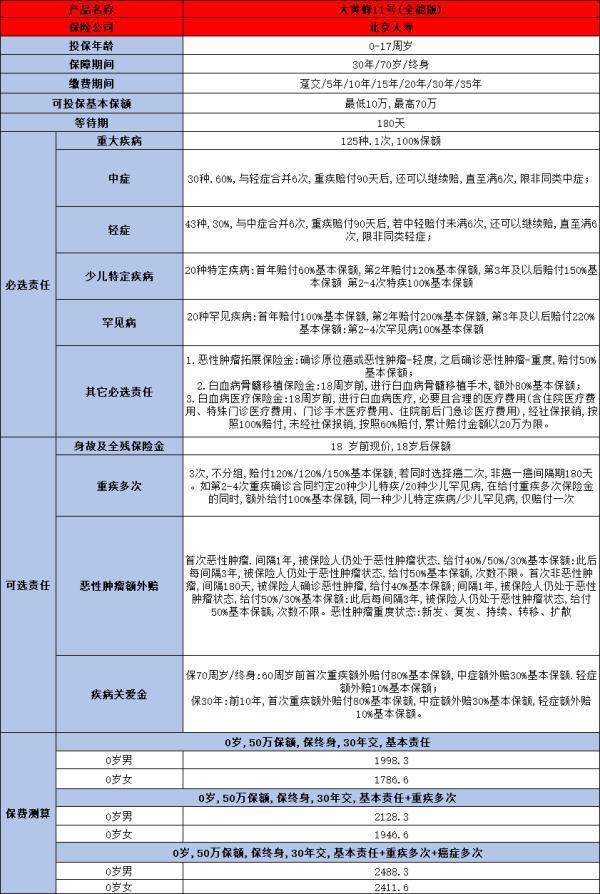 2024年少兒重疾險(xiǎn)價(jià)格一覽表