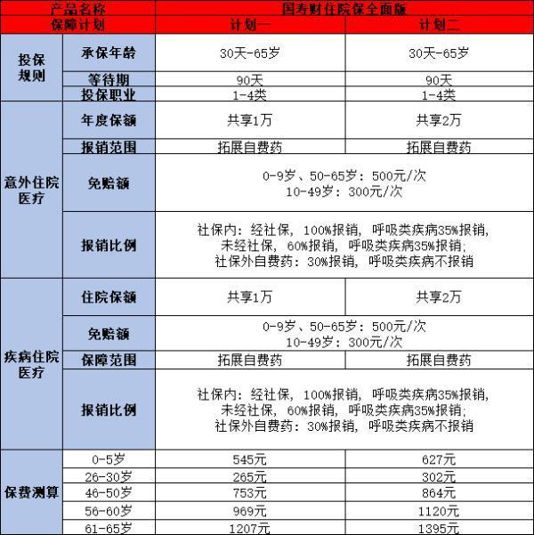 中國人壽小額醫(yī)療險
